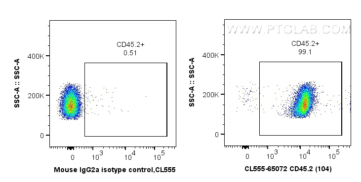 FC experiment of C57BL/6 mouse splenocytes using CL555-65072