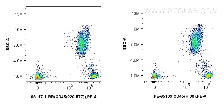 CD45