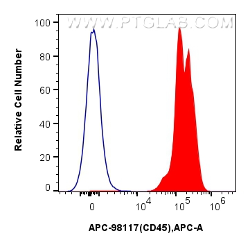 CD45