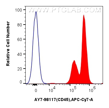 CD45