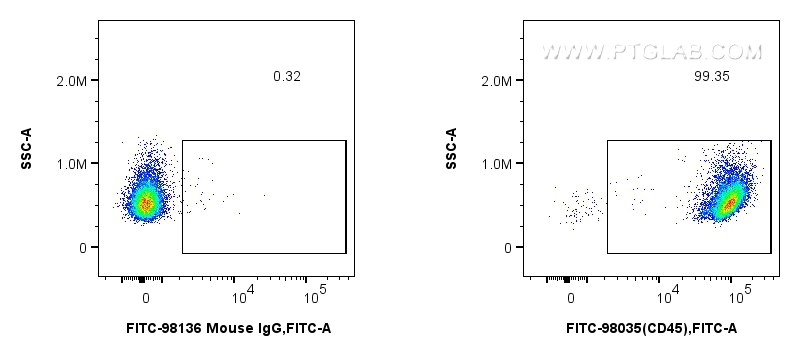 FC experiment of mouse splenocytes using FITC-98035