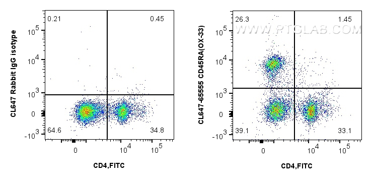 FC experiment of rat splenocytes using CL647-65555
