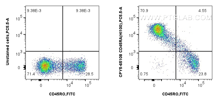 FC experiment of human PBMCs using CPY5-65108