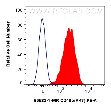 CD49b