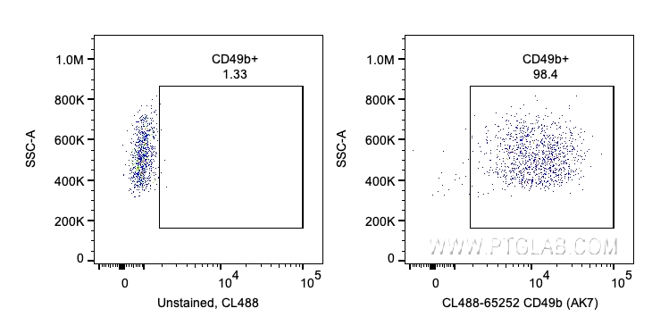 CD49b