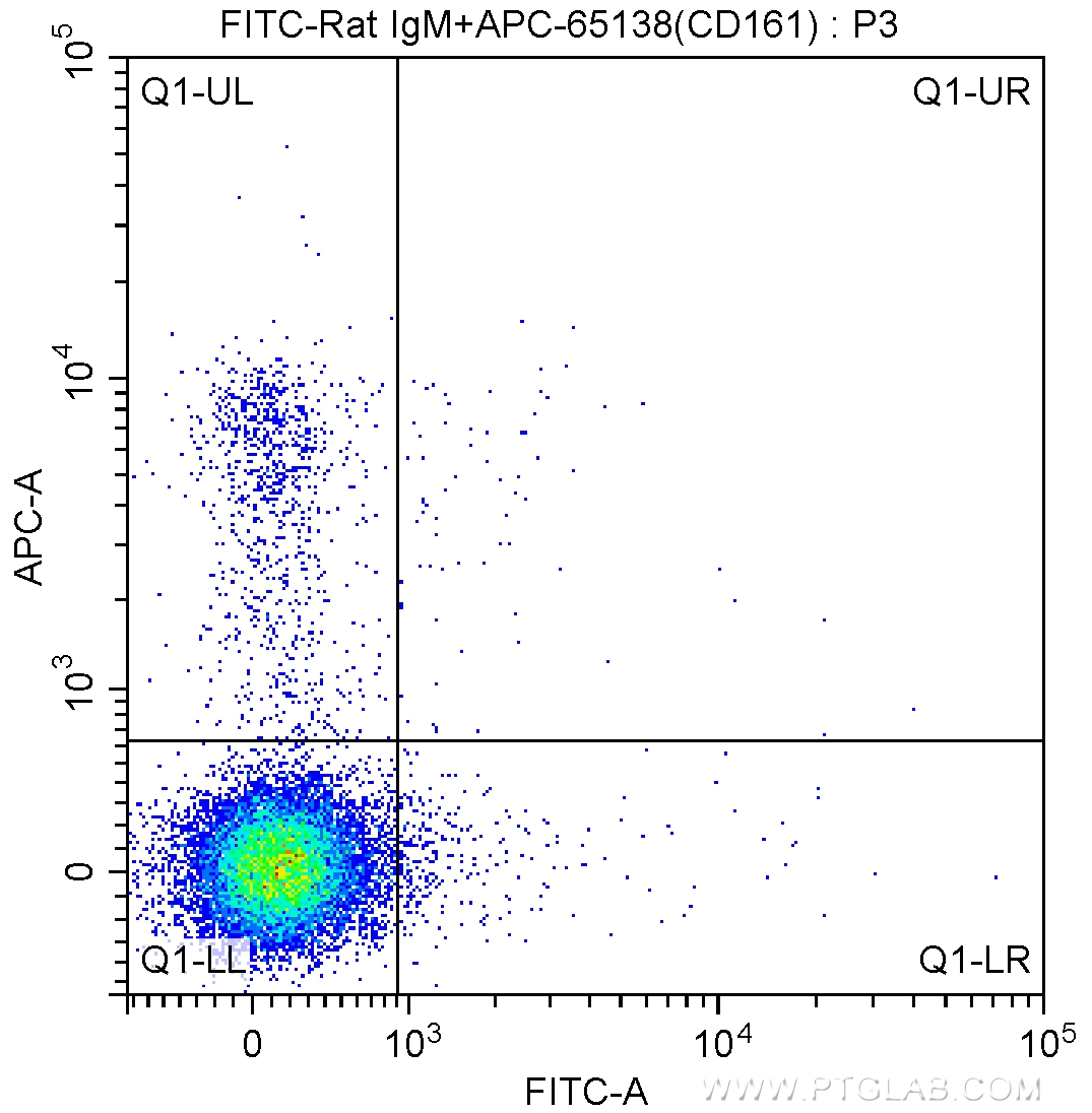 FC experiment of mouse splenocytes using FITC-65065