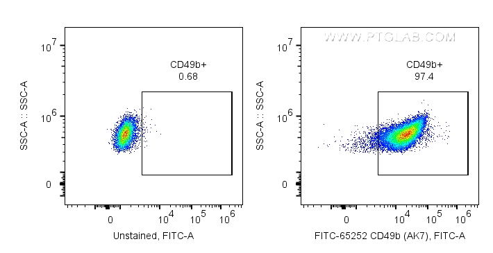 CD49b