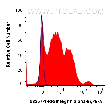 CD49f/Integrin alpha 6