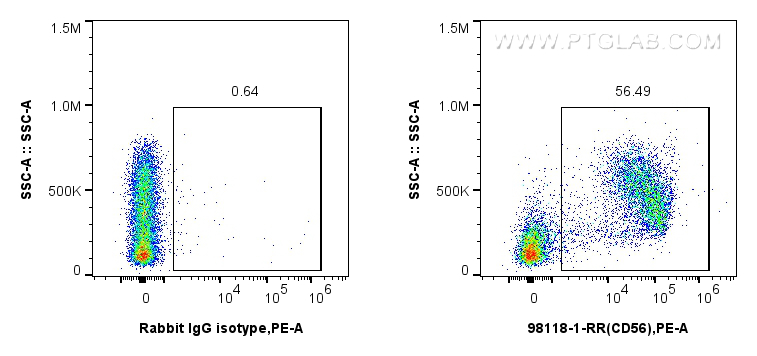 FC experiment of mouse bone marrow cells  using 98118-1-RR (same clone as 98118-1-PBS)