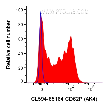 CD62P