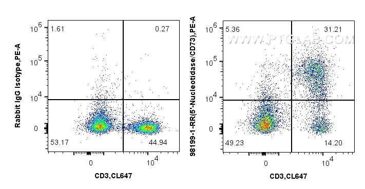 FC experiment of mouse splenocytes using 98199-1-RR (same clone as 98199-1-PBS)