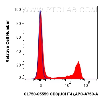 CD8