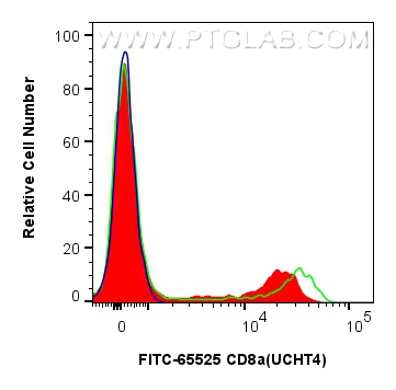 CD8