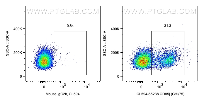 CD85j / LILRB1