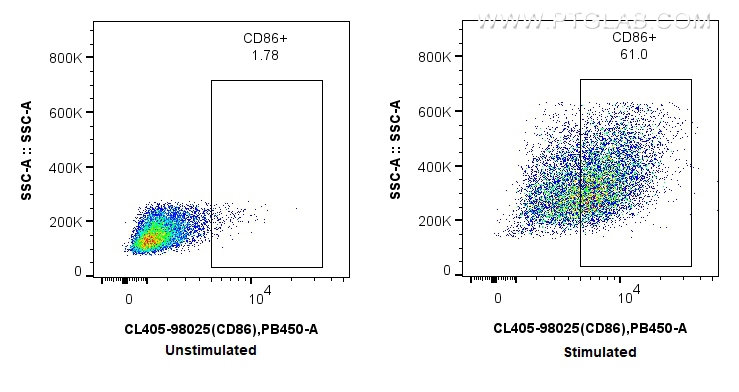 FC experiment of mouse splenocytes using CL405-98025