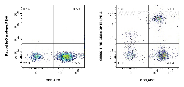 CD8a