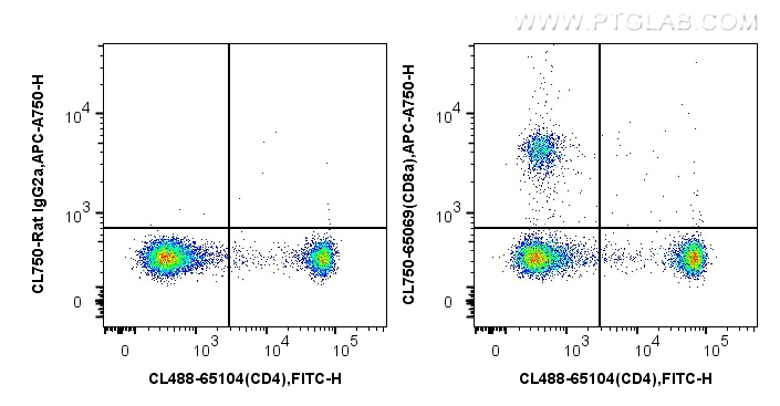 CD8a