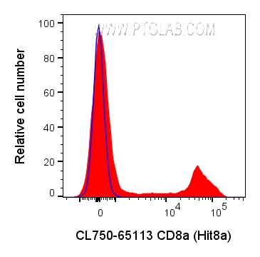 CD8a