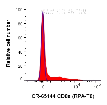 CD8a