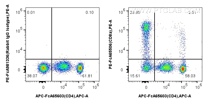 CD8a