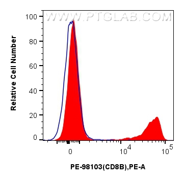 CD8b