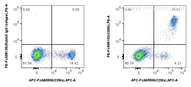 CD8b