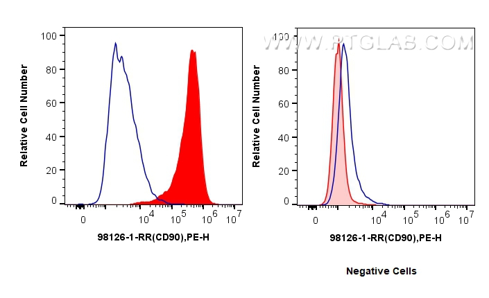 FC experiment of Hel 92.1.7 using 98126-1-RR