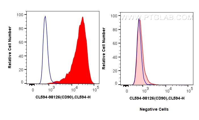 FC experiment of Hel 92.1.7 using CL594-98126