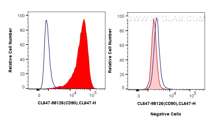 FC experiment of Hel 92.1.7 using CL647-98126