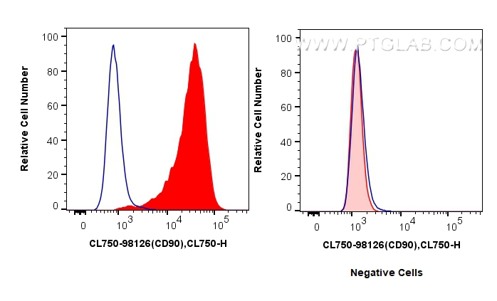 FC experiment of Hel 92.1.7 using CL750-98126