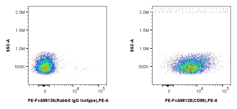 FC experiment of mouse splenocytes using PE-FcA98128