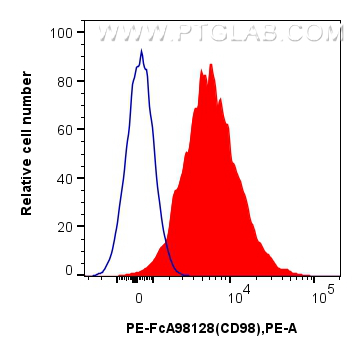 FC experiment of mouse splenocytes using PE-FcA98128