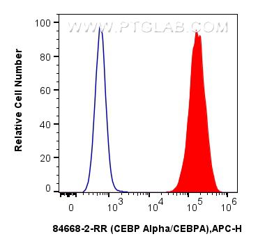 FC experiment of HepG2 using 84668-2-RR