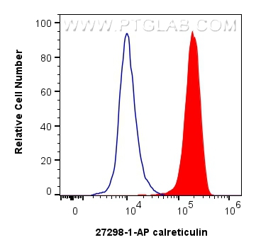 FC experiment of HeLa using 27298-1-AP