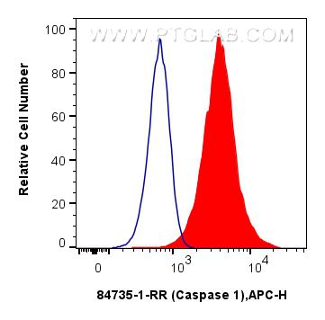 FC experiment of Jurkat using 84735-1-RR (same clone as 84735-1-PBS)