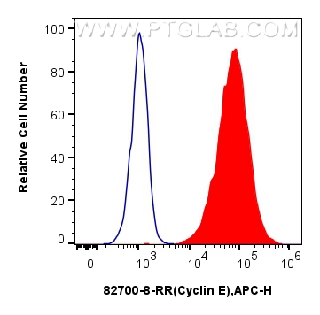 FC experiment of MCF-7 using 82700-8-RR