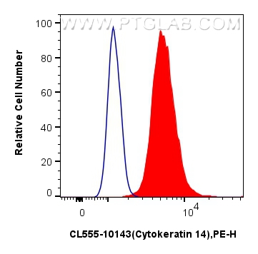 FC experiment of A431 using CL555-10143