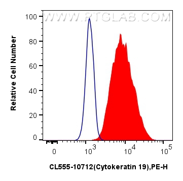 FC experiment of A431 using CL555-10712