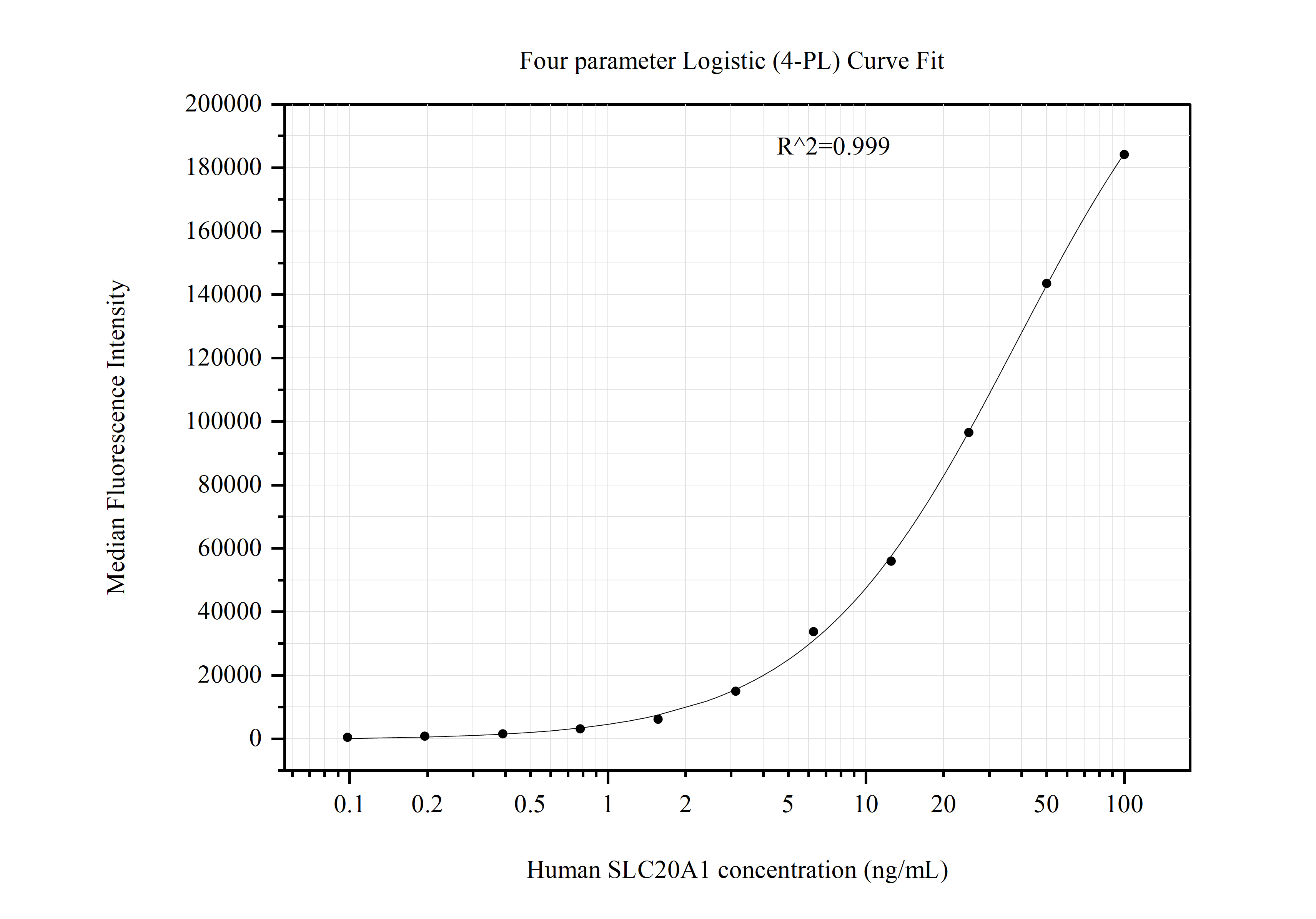 Cytometric bead array standard curve of MP51039-1