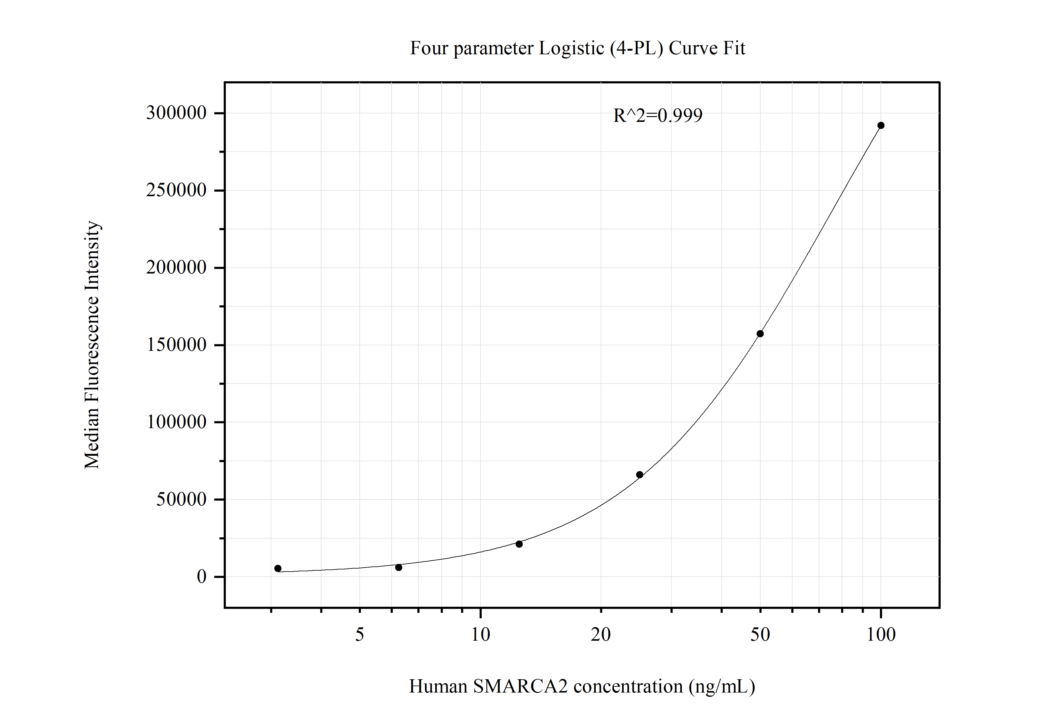 Cytometric bead array standard curve of MP51103-1