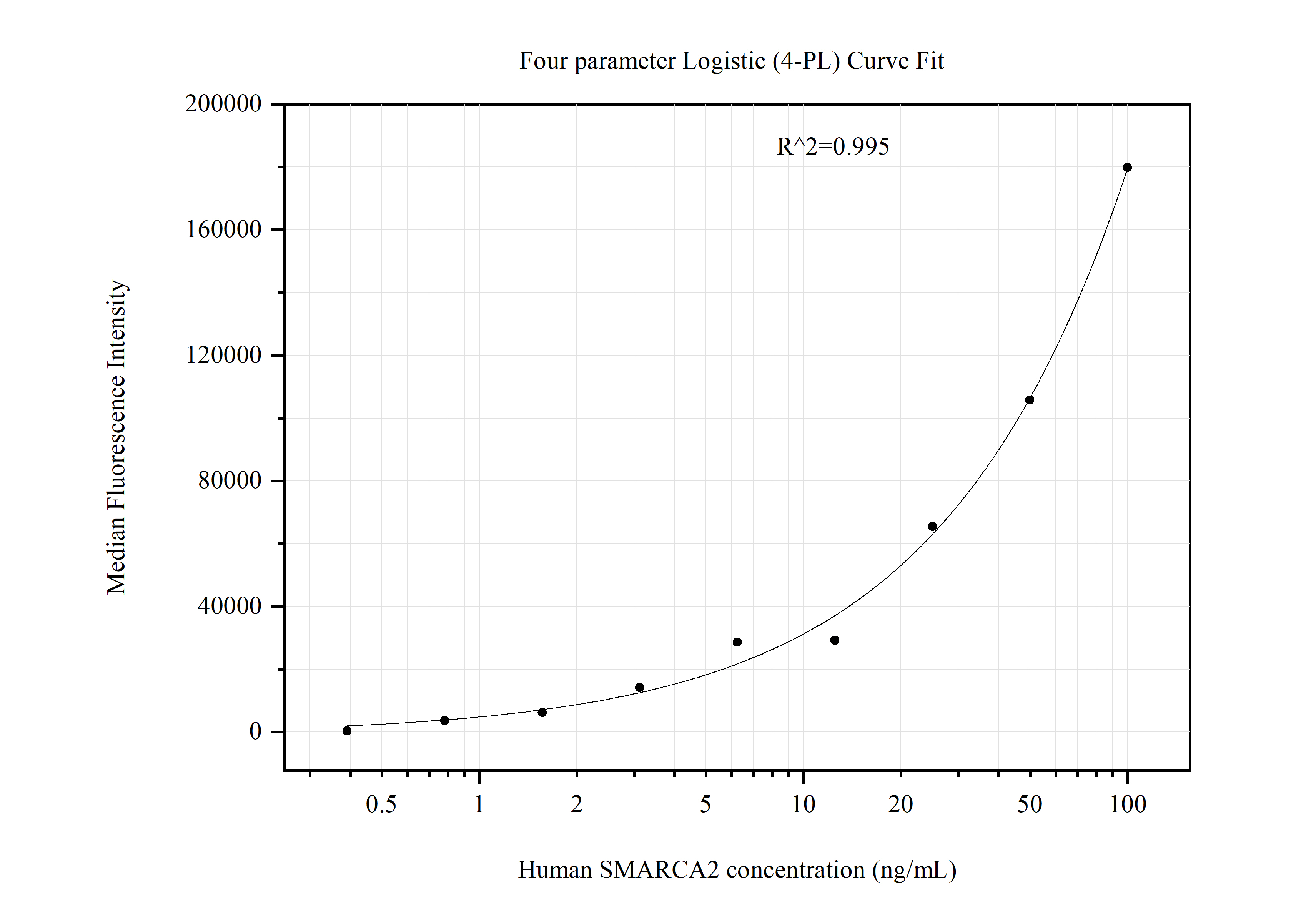 Cytometric bead array standard curve of MP51103-2