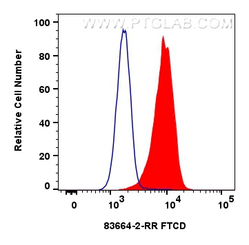 FC experiment of HepG2 using 83581-3-RR