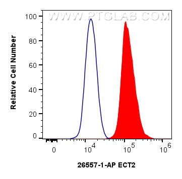 FC experiment of A549 using 26557-1-AP