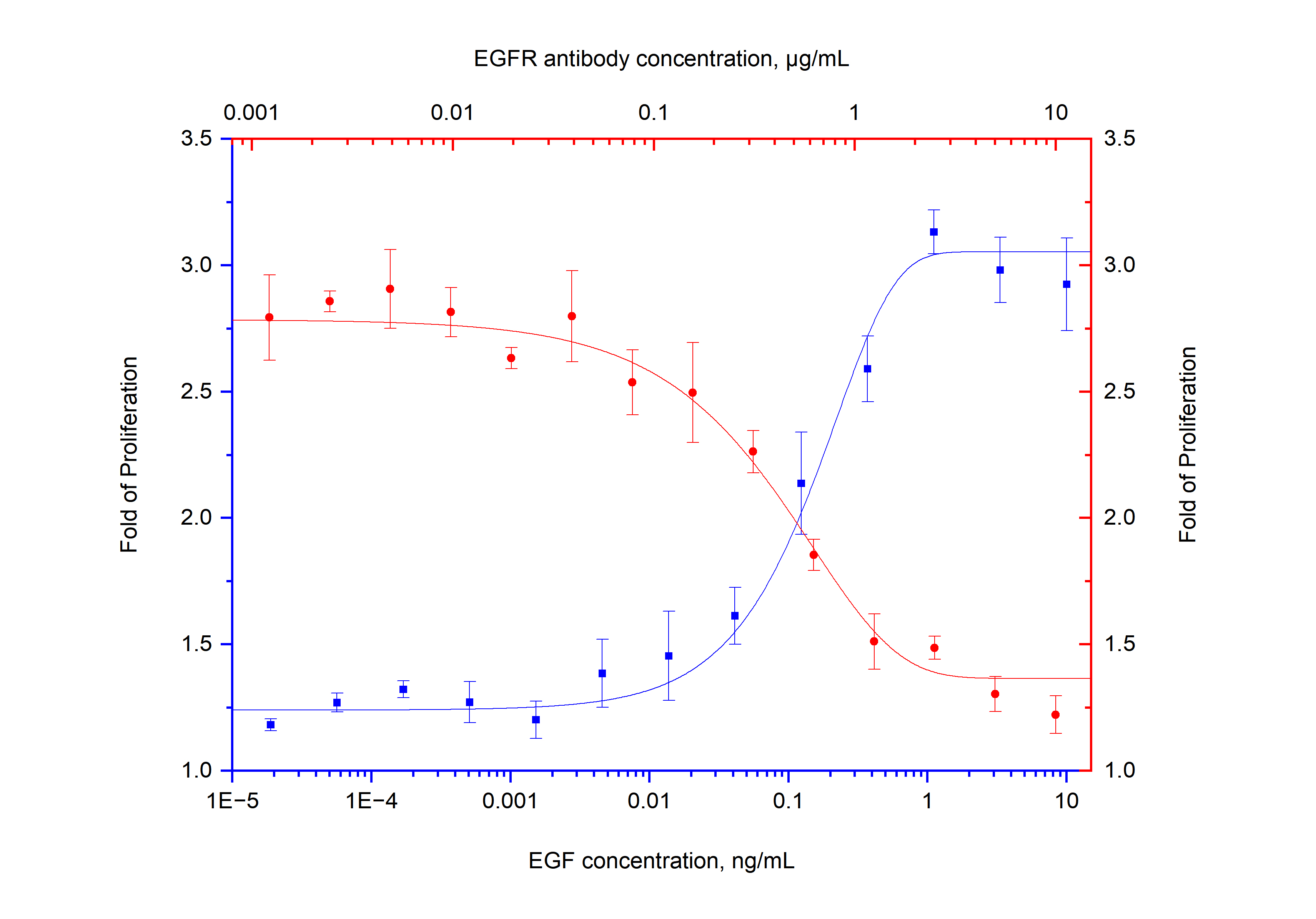 Blocking experiment of HeLa cells using 68643-1-Ig (same clone as 68643-1-PBS)