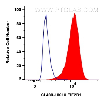 FC experiment of HeLa using CL488-18010