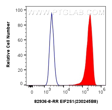 FC experiment of HeLa using 82936-8-RR