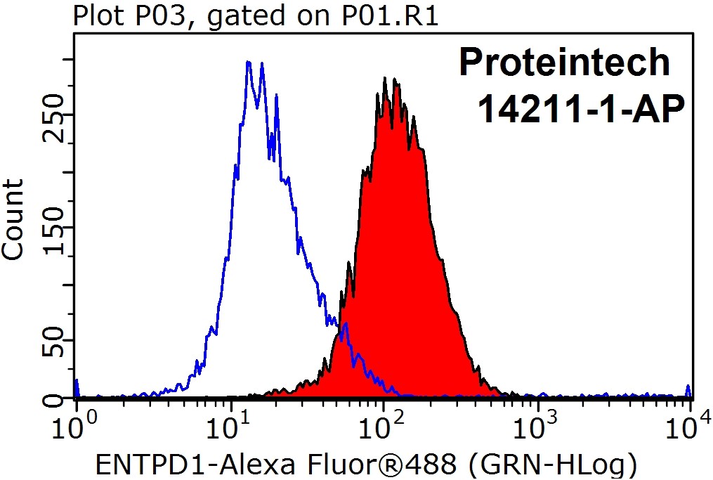 CD39/ENTPD1