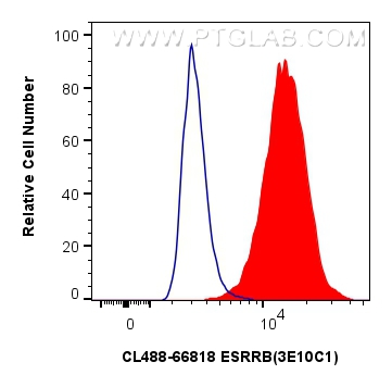 FC experiment of Caco-2 using CL488-66818