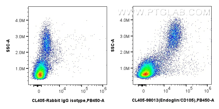 FC experiment of human PBMCs using CL405-98013