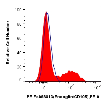 Endoglin/CD105